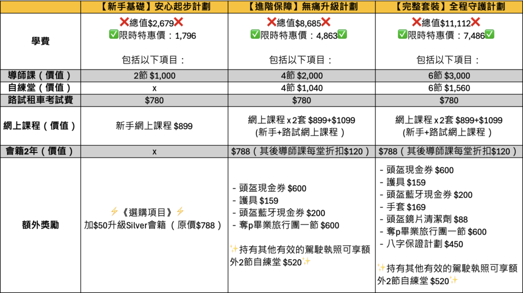 2025latest plan compare table