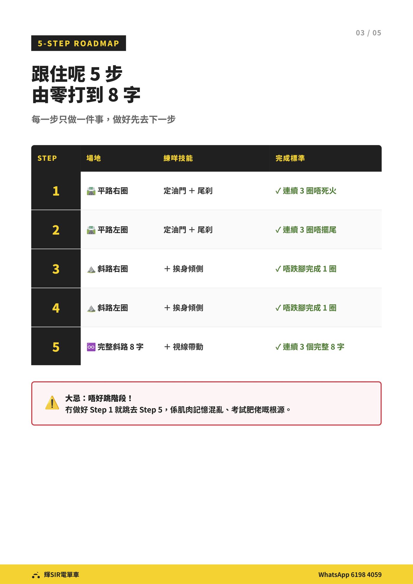 天光道8字打8字5步漸進路線圖 PDF 預覽，列出平路右圈、平路左圈、斜路右圈、斜路左圈及完整斜路8字