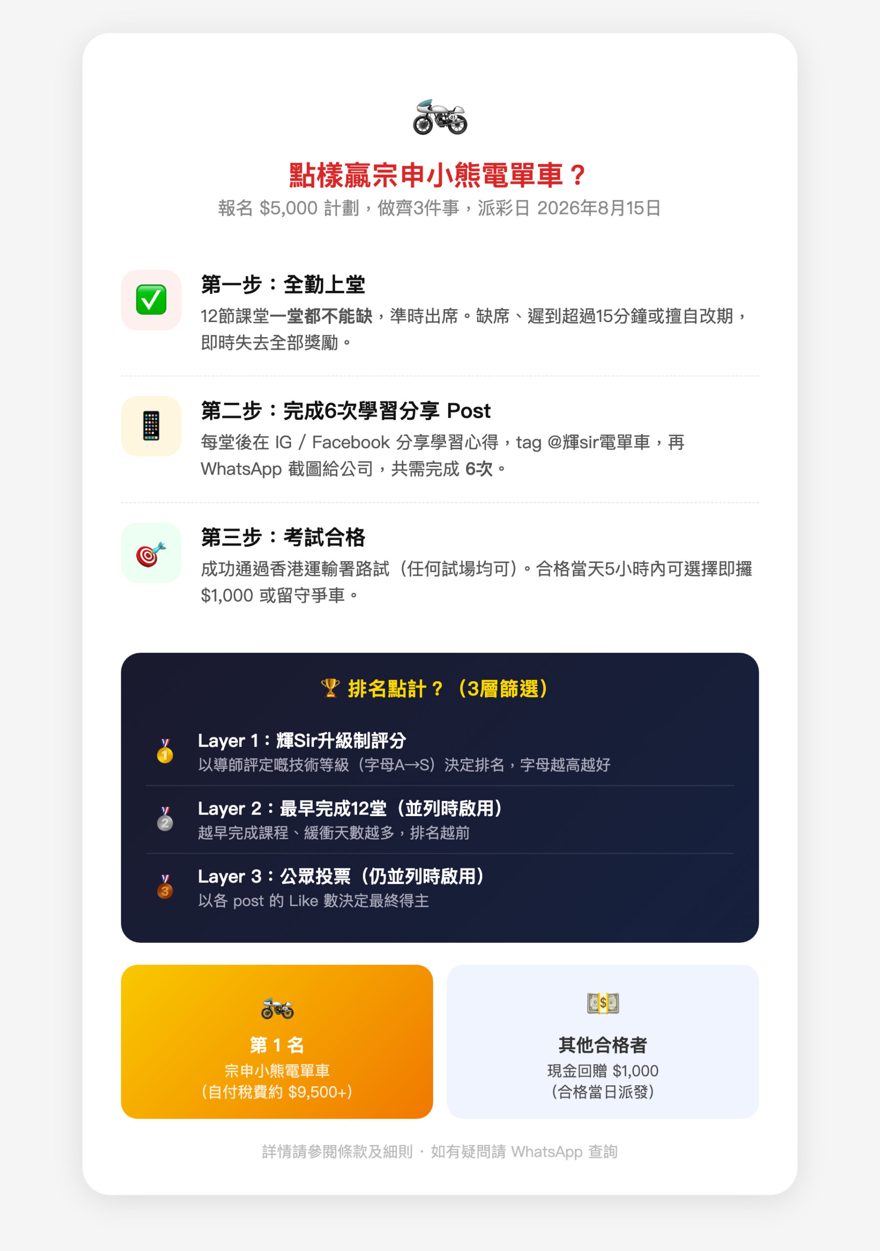 點樣為之第一名，可以贏取小熊電單車 FAQ 排名方法圖解